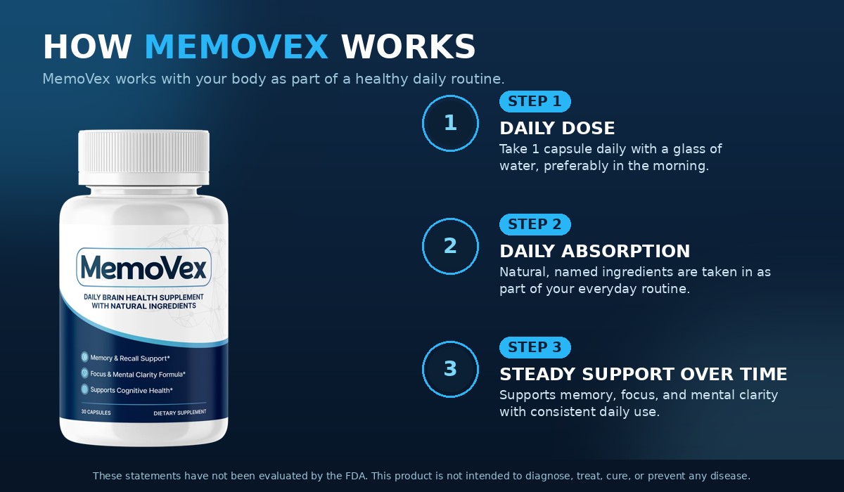 MemoVex how it works graphic: a daily dose with water, daily routine and steady support over time
